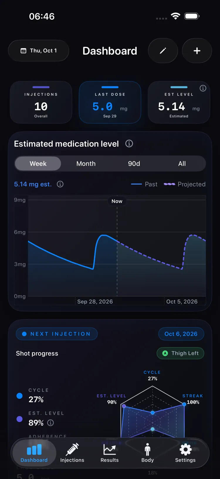 Traxsy dashboard with the last dose, the next injection and an estimated medication level chart (sample data)
